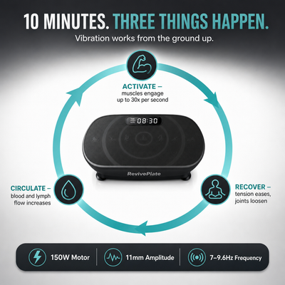 RevivePlate™ Lymphatic Drainage Vibration Plate