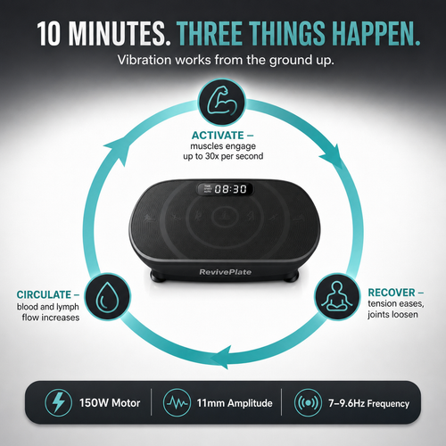 RevivePlate™ Lymphatic Drainage Vibration Plate